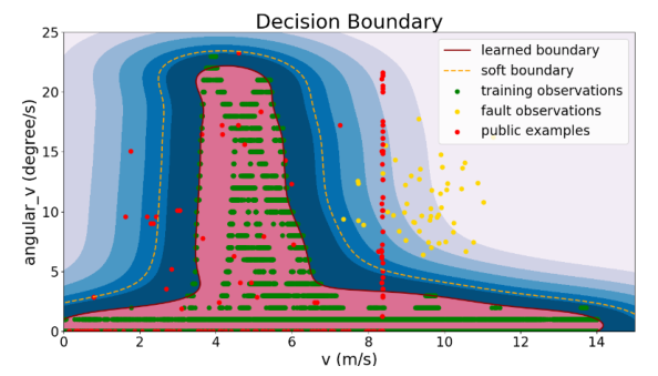 [Paper Review] A Fault Detection and Diagnosis System for Autonomous ...