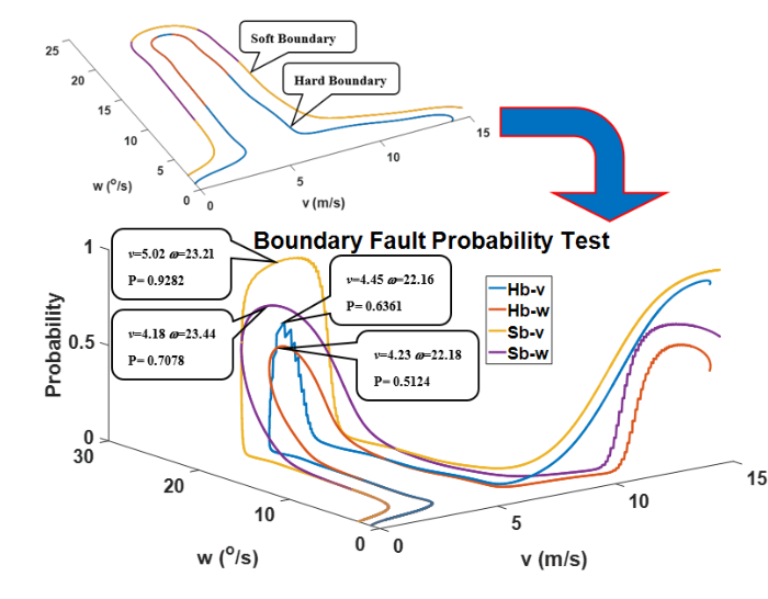 [Paper Review] A Fault Detection and Diagnosis System for Autonomous ...