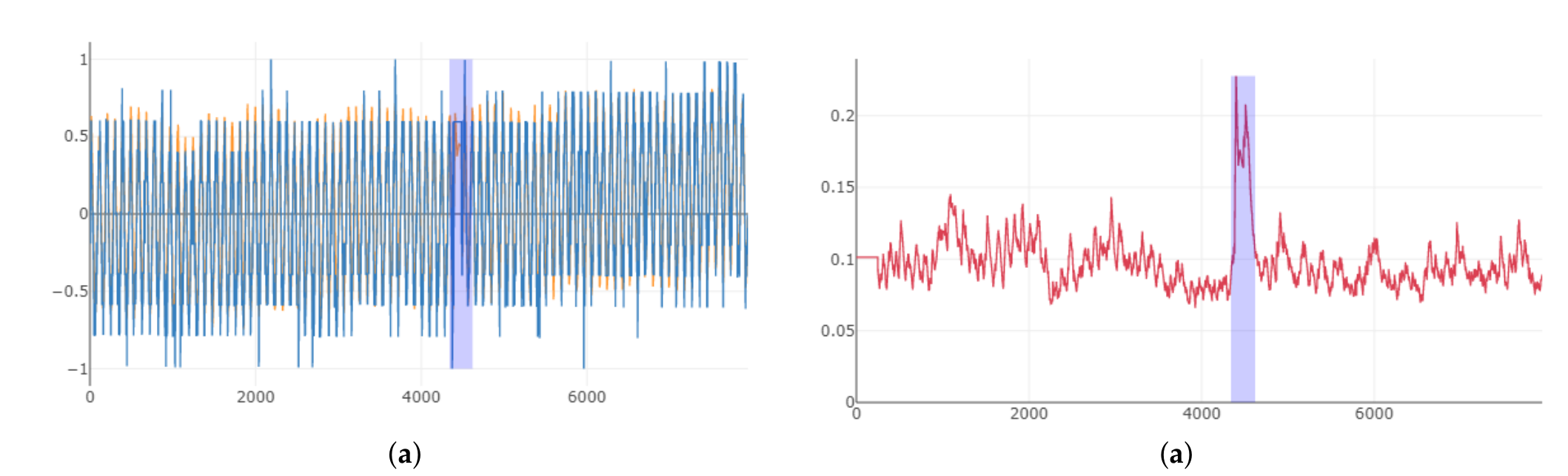 [Paper Review] Application of Improved Asynchronous Advantage Actor ...