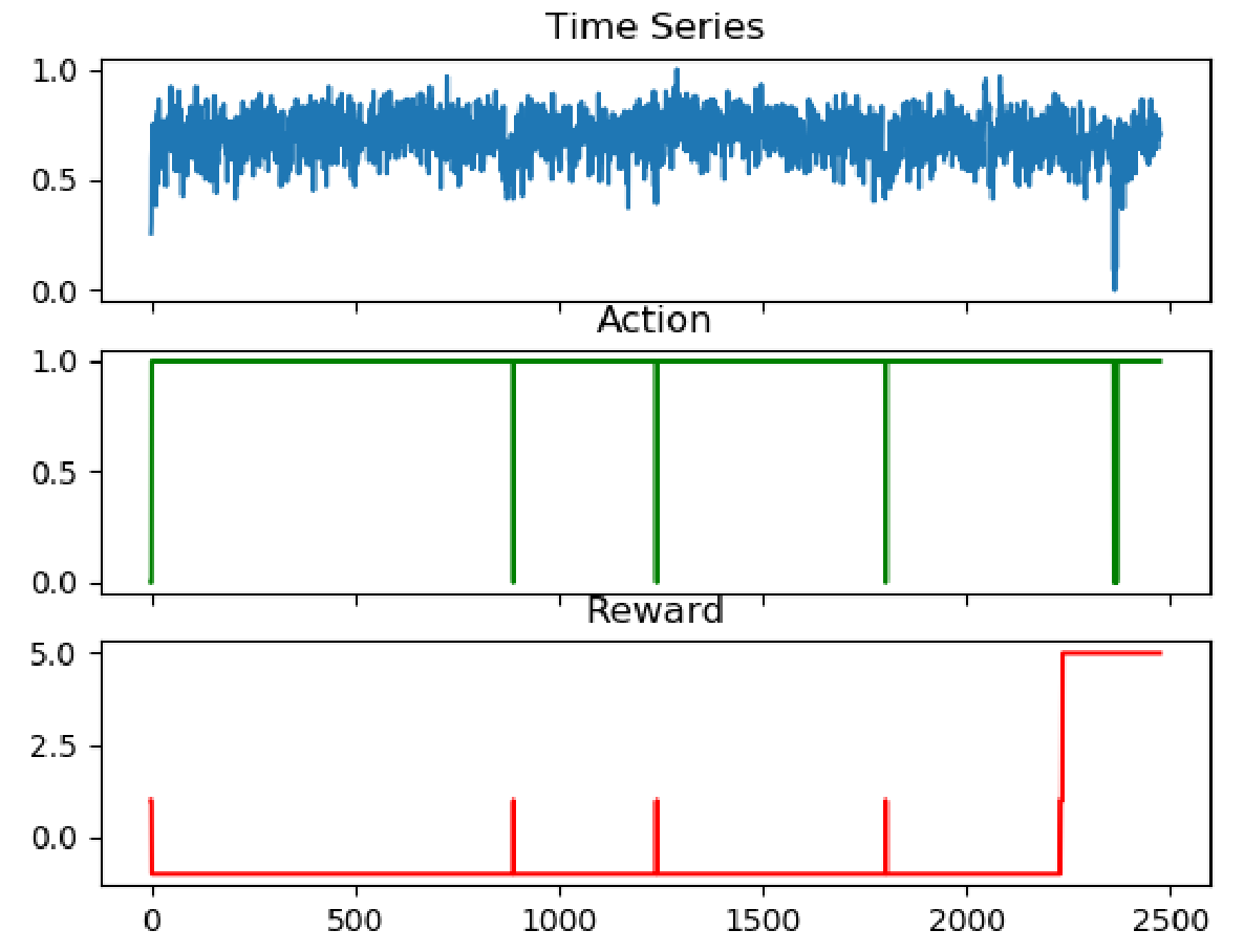 [Paper Review] Application of Improved Asynchronous Advantage Actor ...
