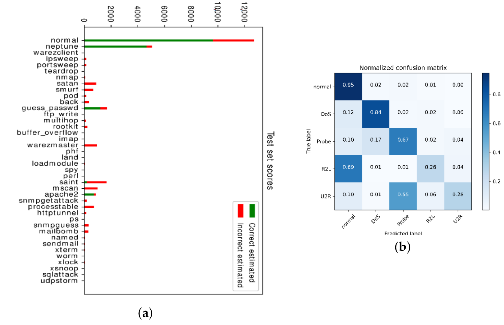 [Paper Review] Application of Improved Asynchronous Advantage Actor ...