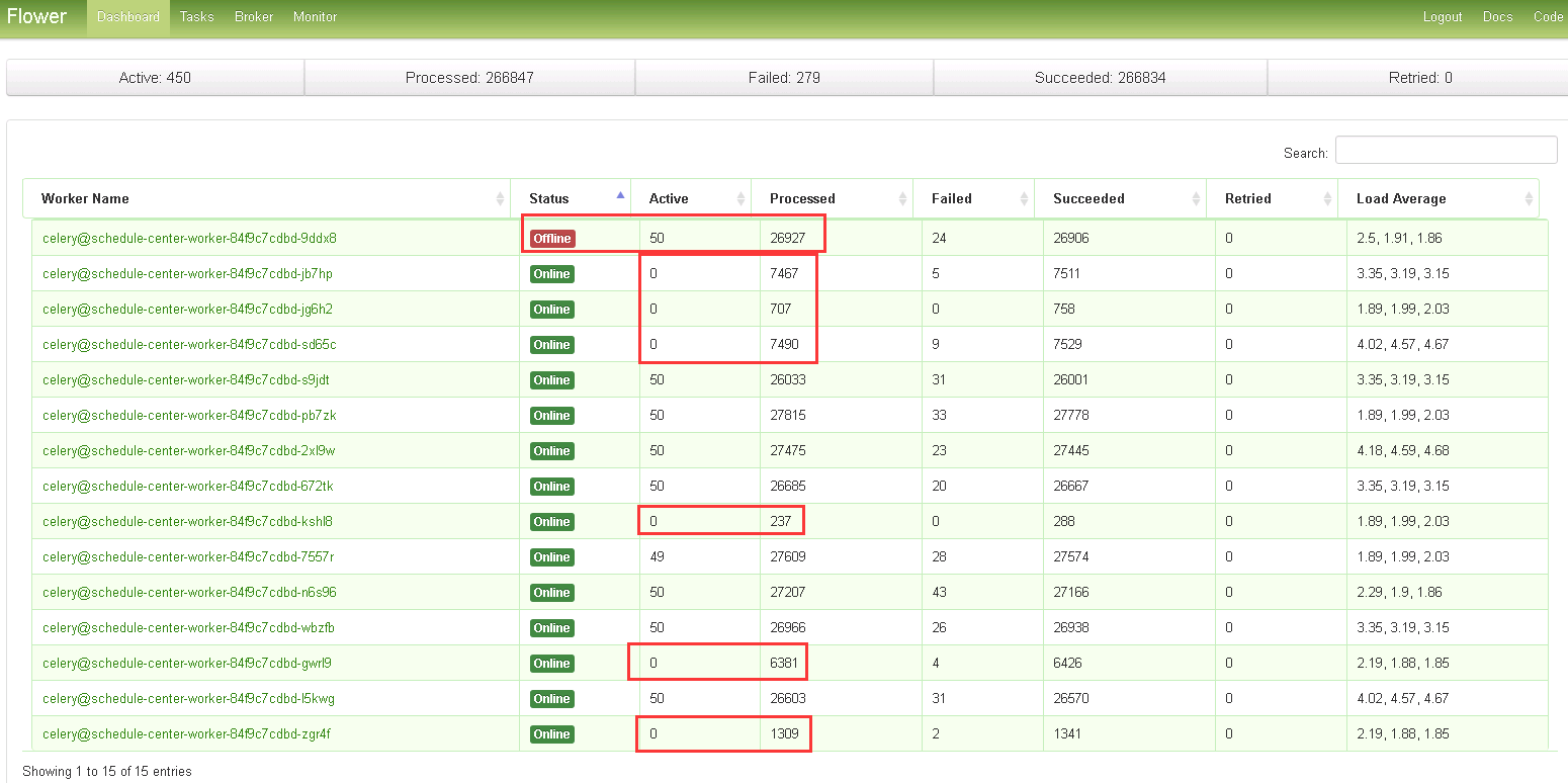 celery eventlet/gevent workers missed heartbeats · Issue 5157 · celery