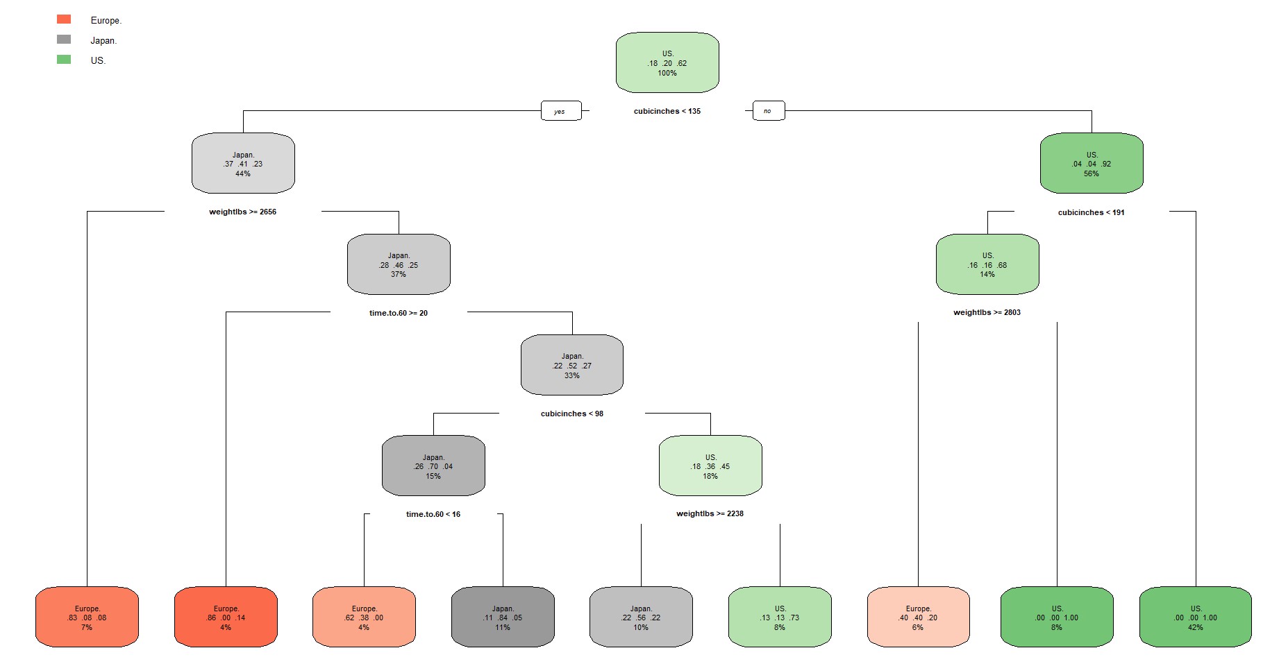 GitHub - anishamish04/Decision-Tree-model-for-detecting-Brands-of-Cars ...