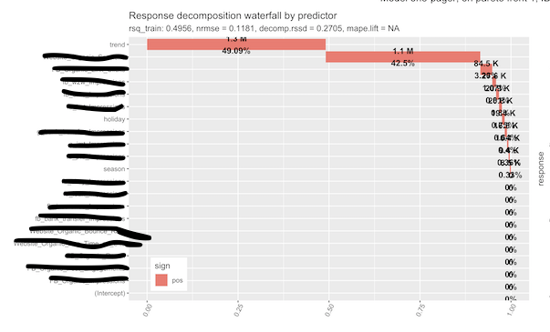 Trend value is top predictor in Waterfall chart · Issue #250 ...
