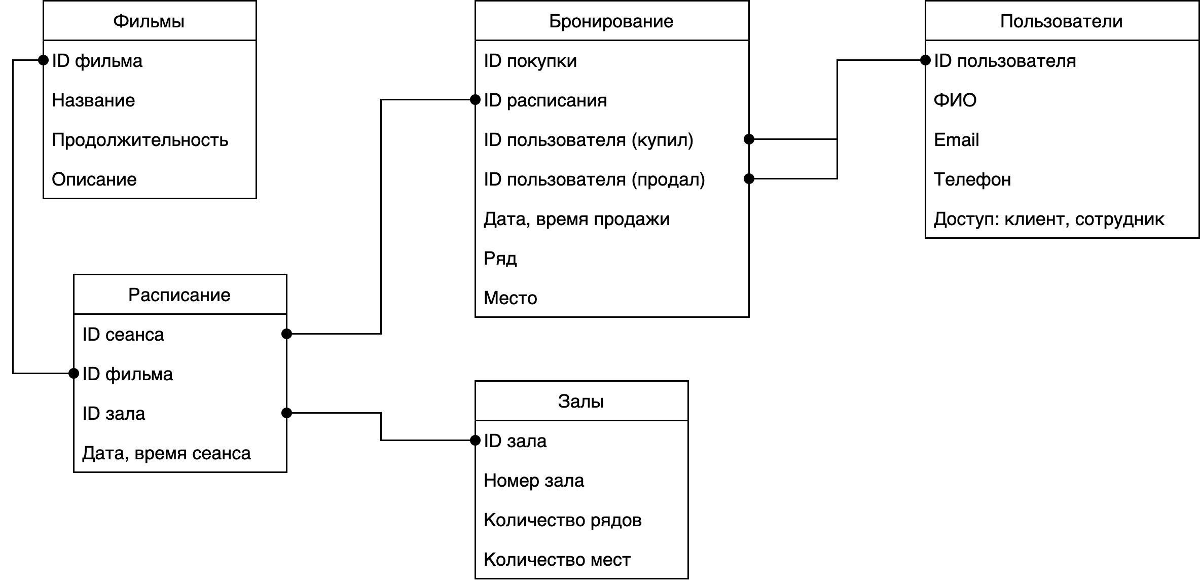GitHub - zinkin-pk/DB-DEMO: Образец работы