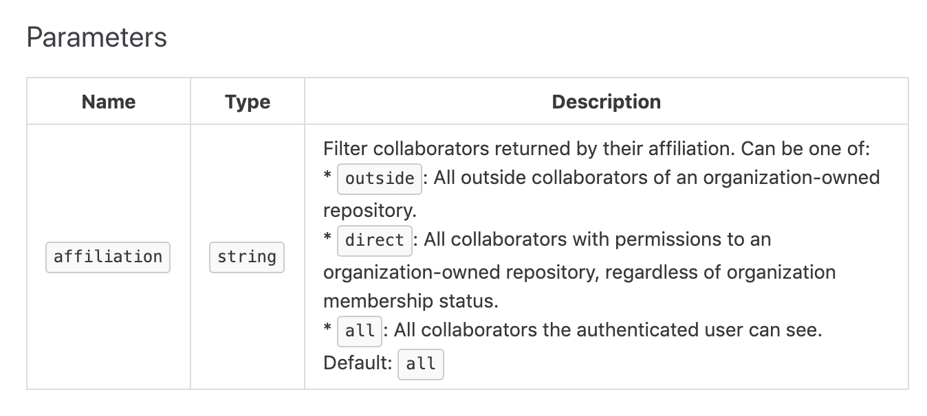 List collaborators does not expose the affiliation parameter (or ...