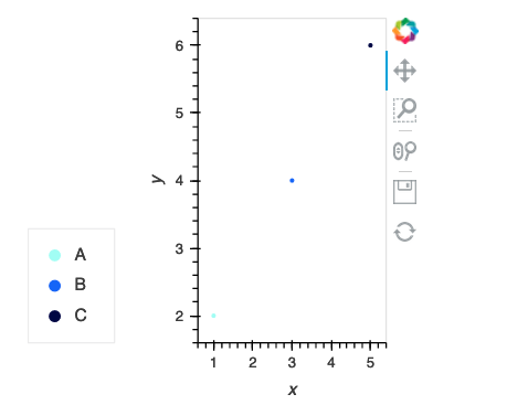 Support `legend_position` for Scatter plots with Matplotlib and Plotly ...