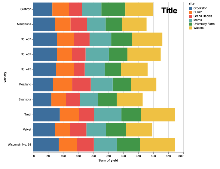 Vega issues on the branch 1.0 · Issue #4379 · holoviz/panel · GitHub