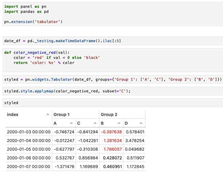 Tabulator: style not applied to the correct column subset with `groups ...
