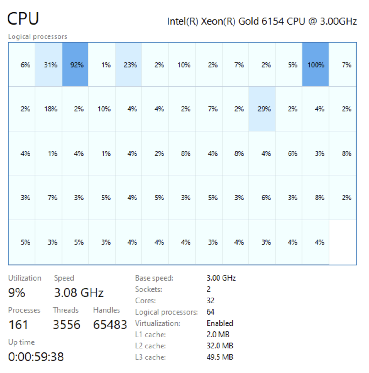 ASCII heatmap of CPU usage for 64-core+ machines · Issue #1171 · htop ...