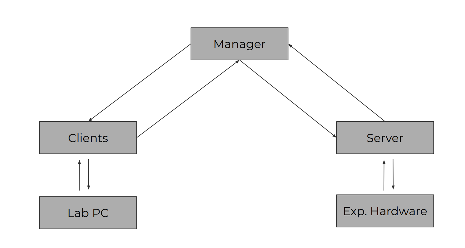 Screen Shot 2022-05-01 at 9 32 22 PM