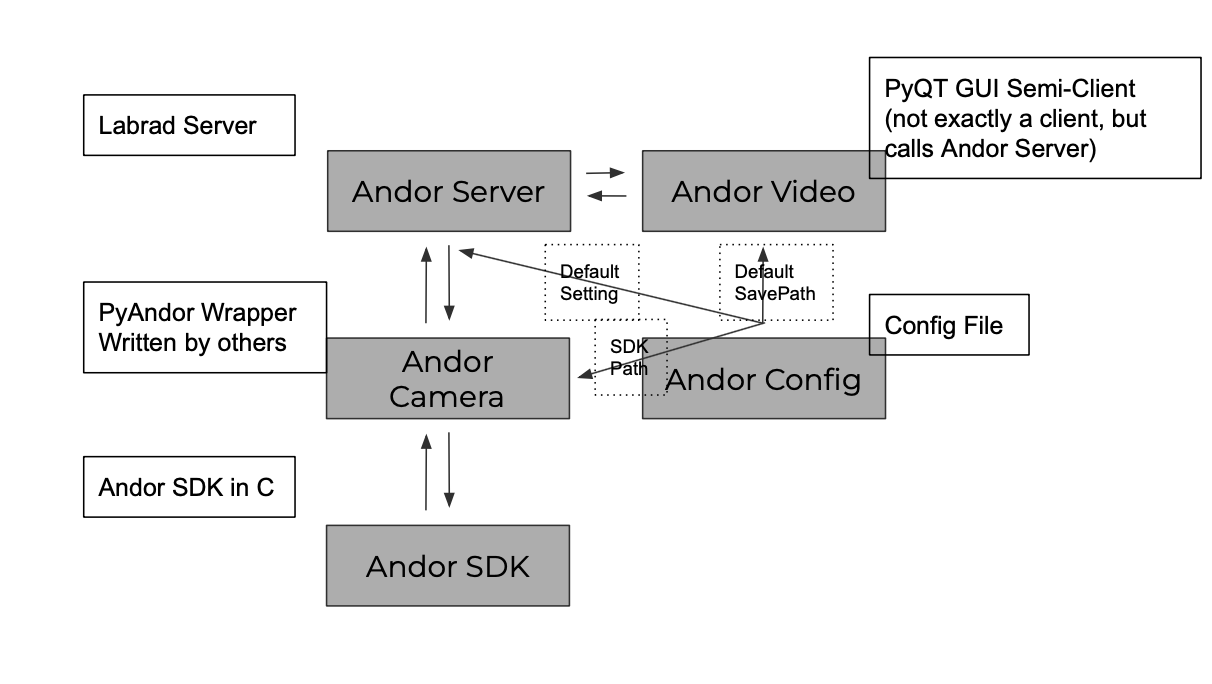 Screen Shot 2022-05-10 at 10 00 25 AM