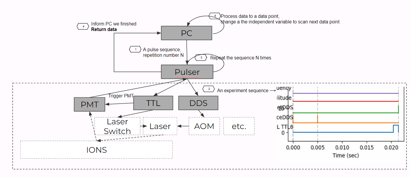 experiment flow