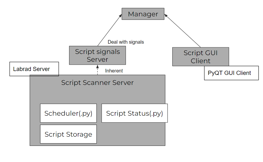 script_scanner