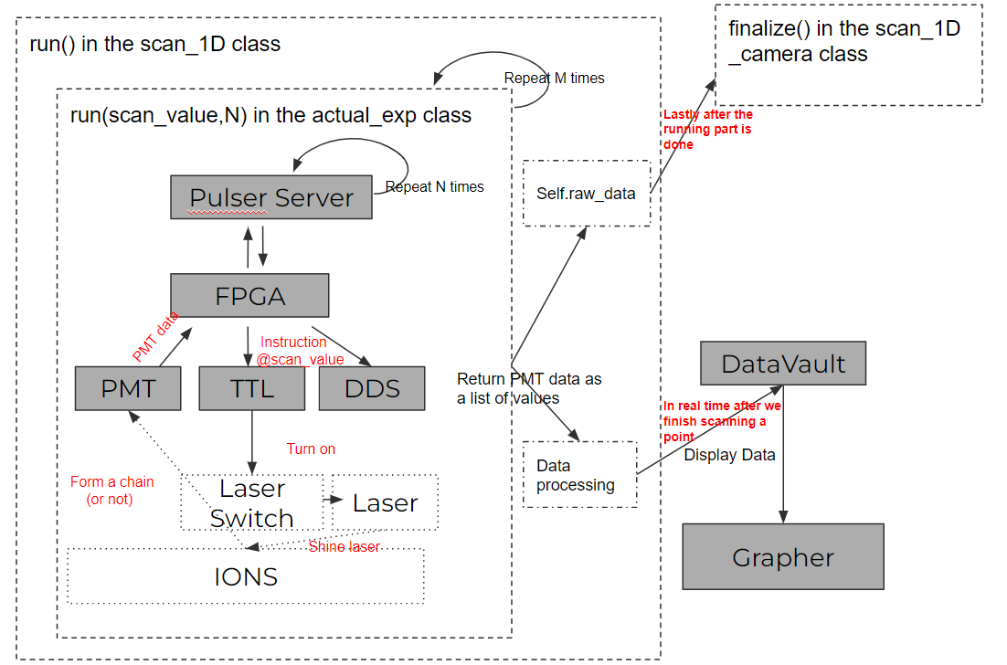 data Pipline explained
