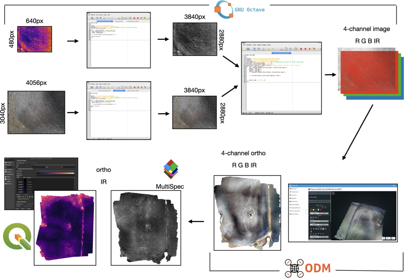 GitHub - gabcicc/OSSWorkflowForAllignIRImages: An open source software ...
