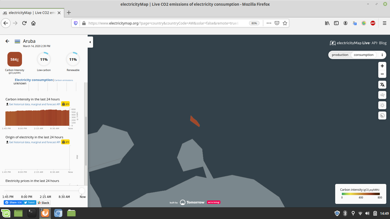 "Origin of Electricity in the last 24 hours" curve not showing for