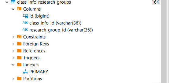 The index of the orm does not work for m2m relationship · Issue #4685 ...
