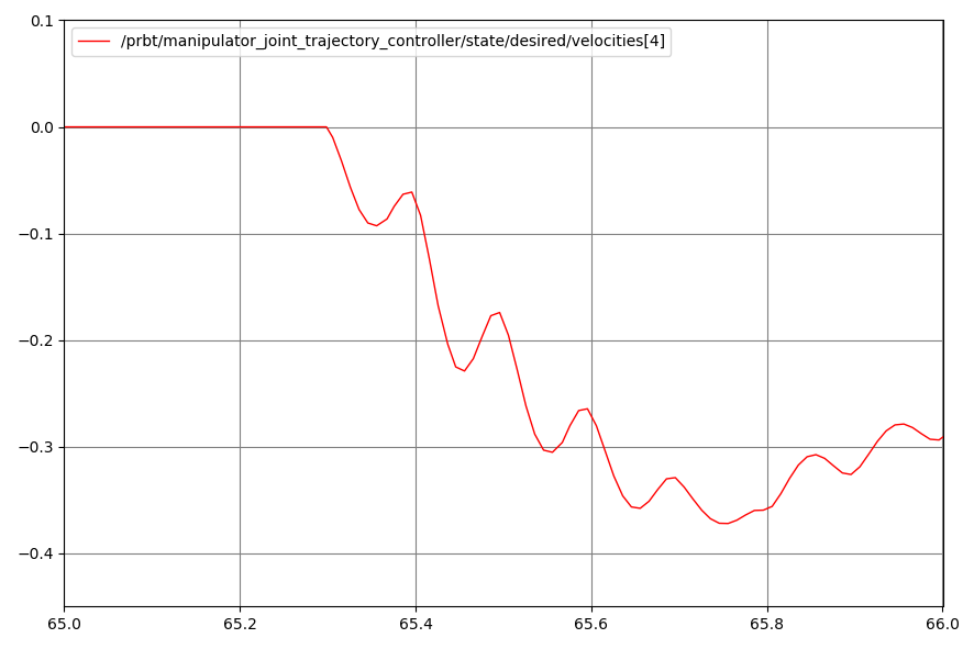 lin_acceleration_limit_violation
