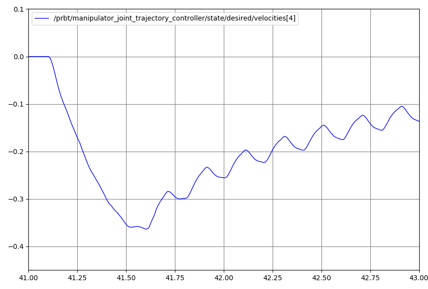 lin_acceleration_limit_violation_quadratic_rule
