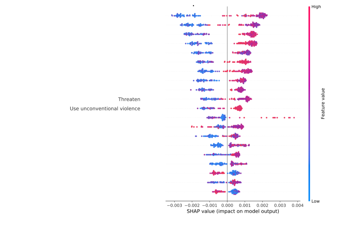 Understanding shap summary plot · shap shap · Discussion #1595 · GitHub