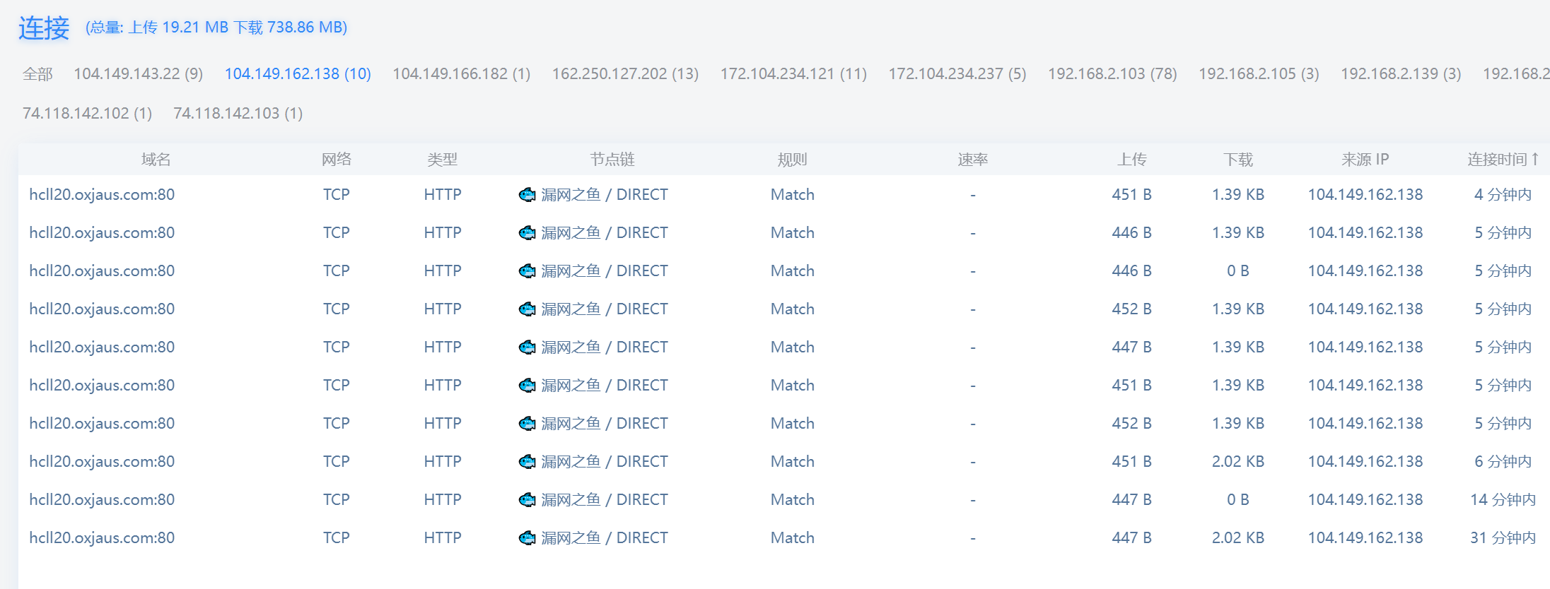 Dashboard 控制面板的连接里出现很多乱七八糟的ip · Issue #1900 · vernesong/OpenClash · GitHub