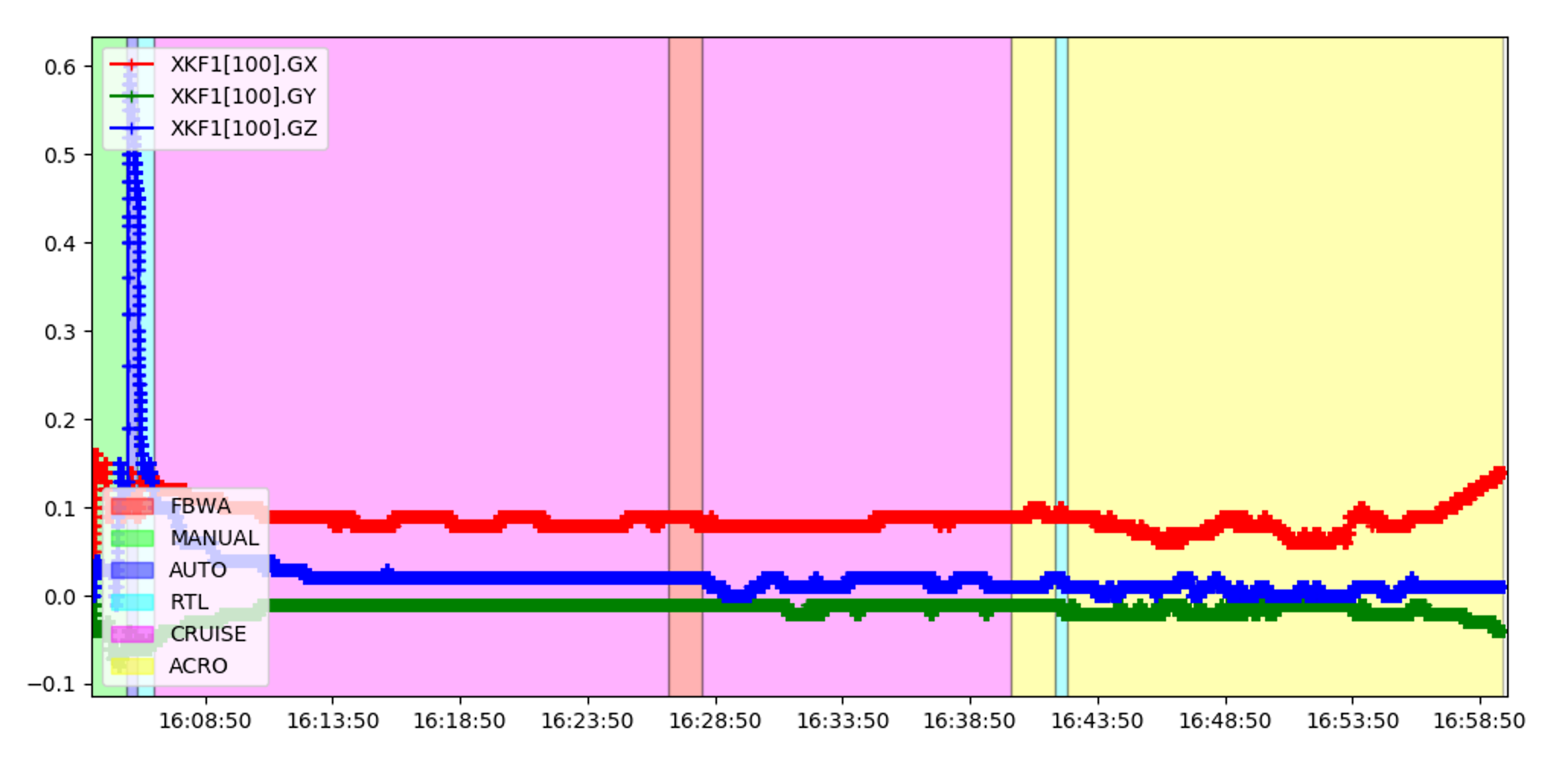 Screen Shot 2021-07-13 at 9 50 36 pm