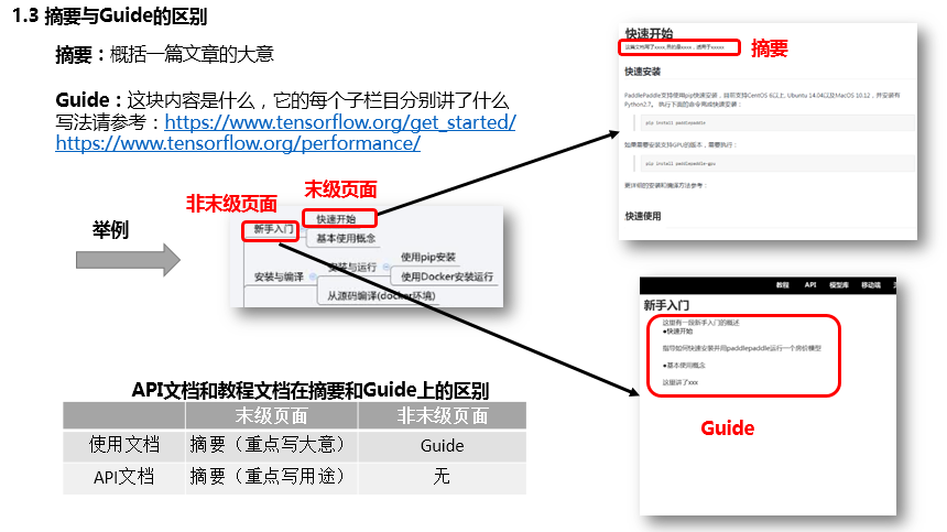 Add guide for documentation-3-"安装与运行" · Issue #8212 · PaddlePaddle ...