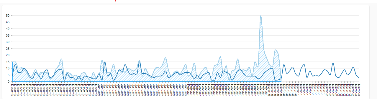 ナイジェルグラフ/tortoise Naijel Graph Postrock SVG Axis Label Text Wrap · Issue #353 · plouc/nivo · GitHub