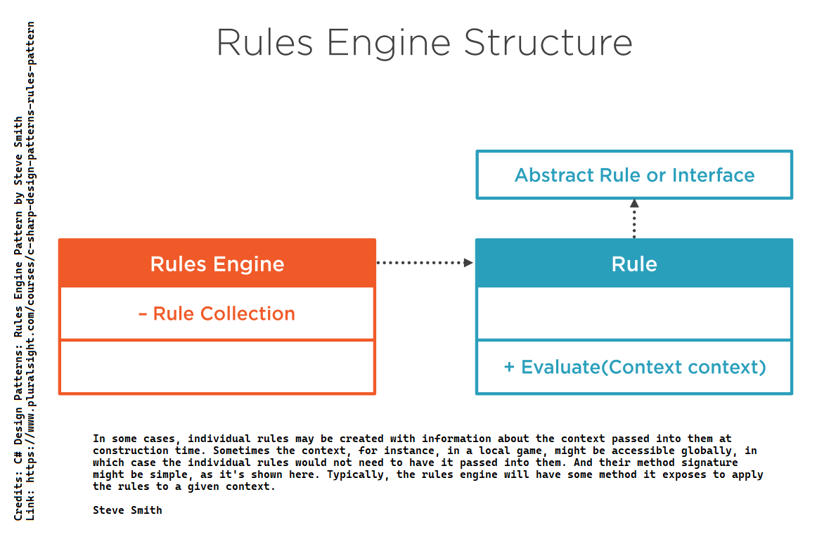 rules engine structure