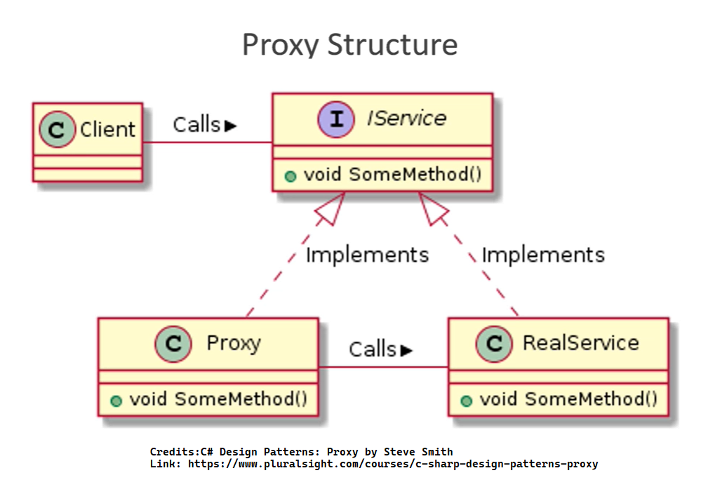 proxy structure