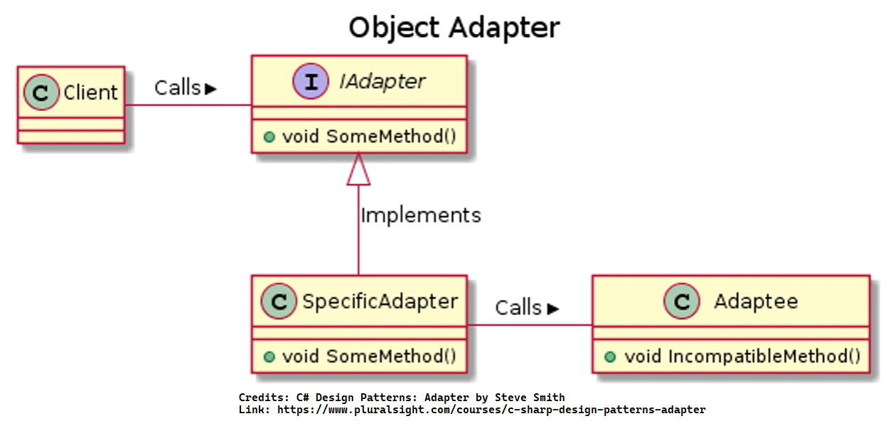 Design patterns · GitHub
