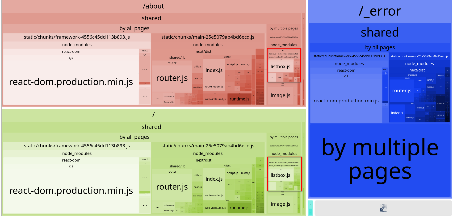 Components not tree shaken properly · Issue #38177 · vercel/next.js ...
