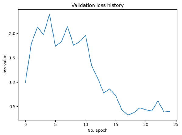 GitHub - nickPaterakis/weather-image-classifier: A convolutional neural ...