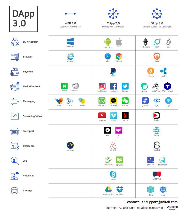 web3