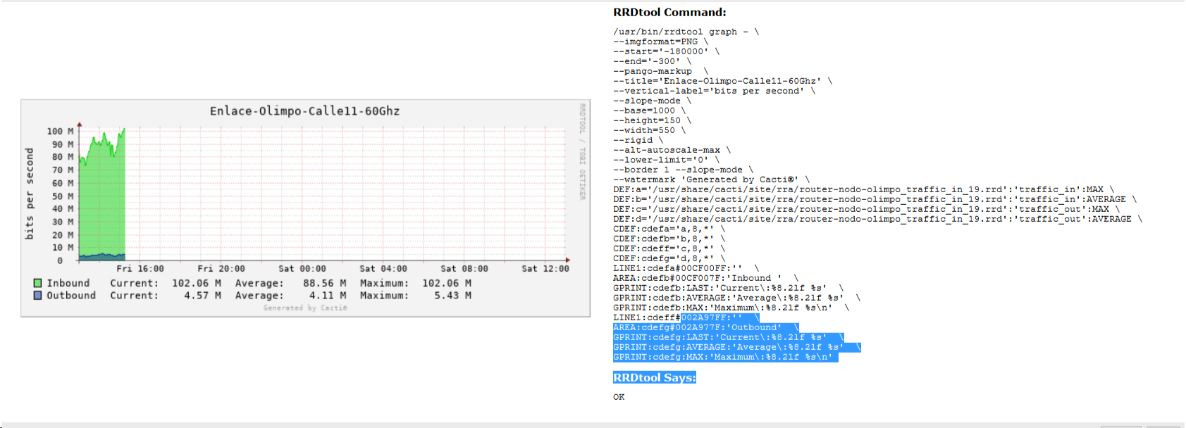Graph are blank · Issue #2387 · Cacti/cacti · GitHub