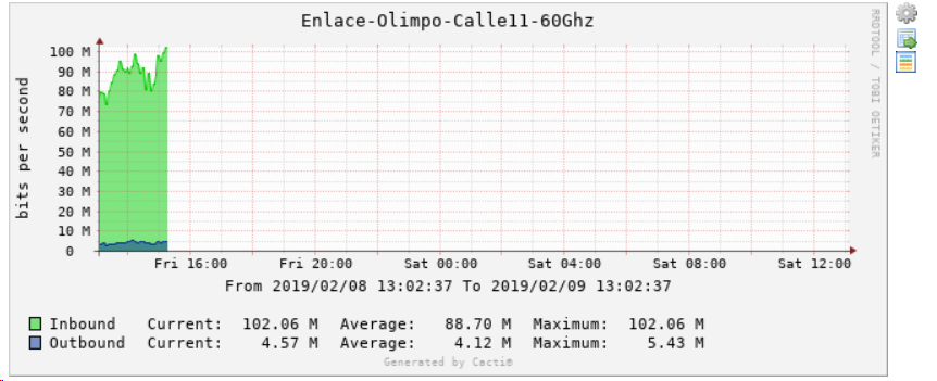 Graph are blank · Issue #2387 · Cacti/cacti · GitHub