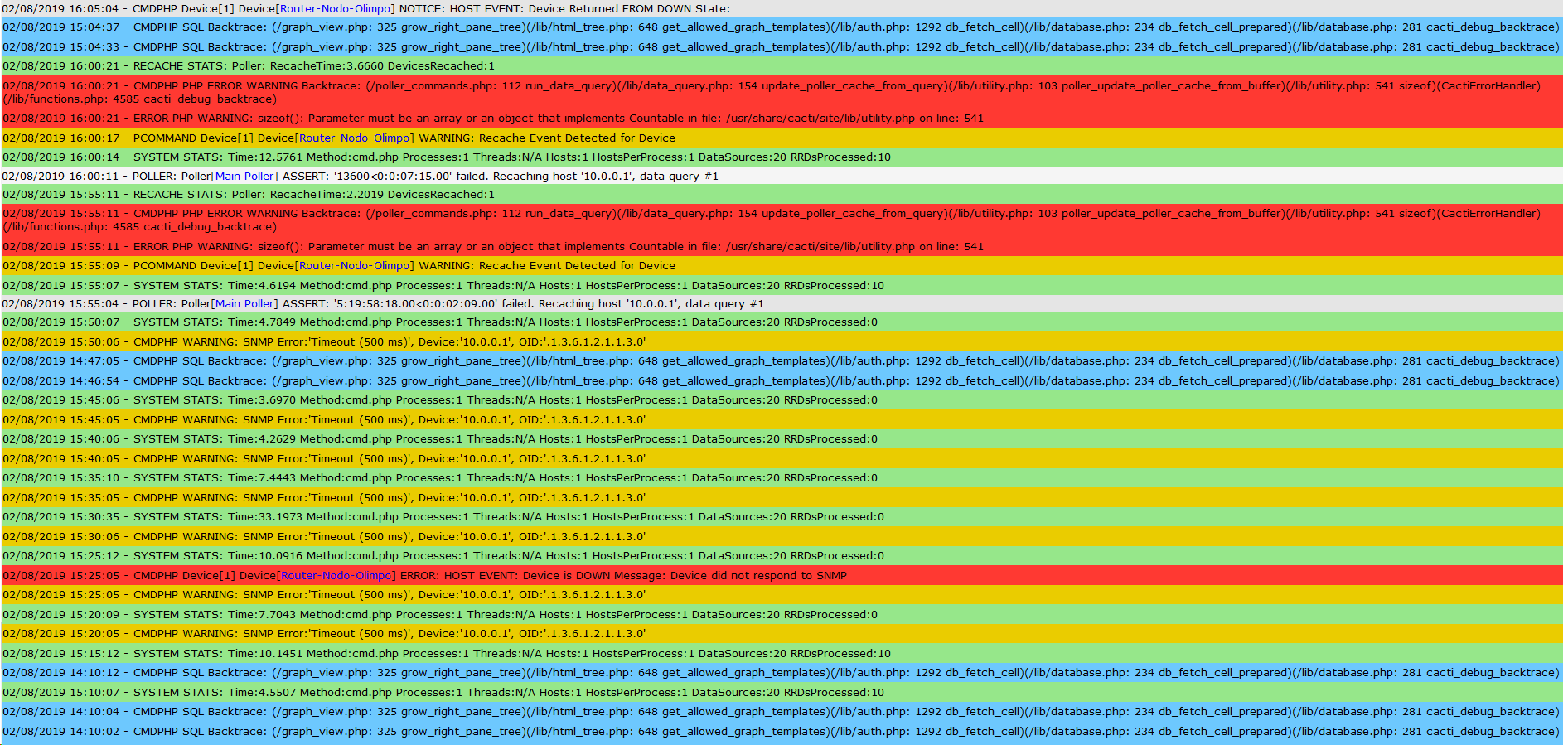 Graph are blank · Issue #2387 · Cacti/cacti · GitHub