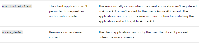 Issue getting error response · Issue #7406 · MicrosoftDocs/azure-docs ...