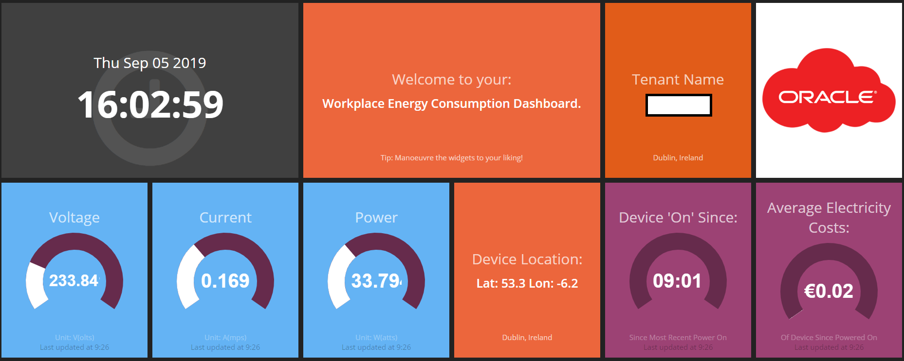 GitHub - jod98/Oracle_Energy_Consumption_Project: This repository will ...