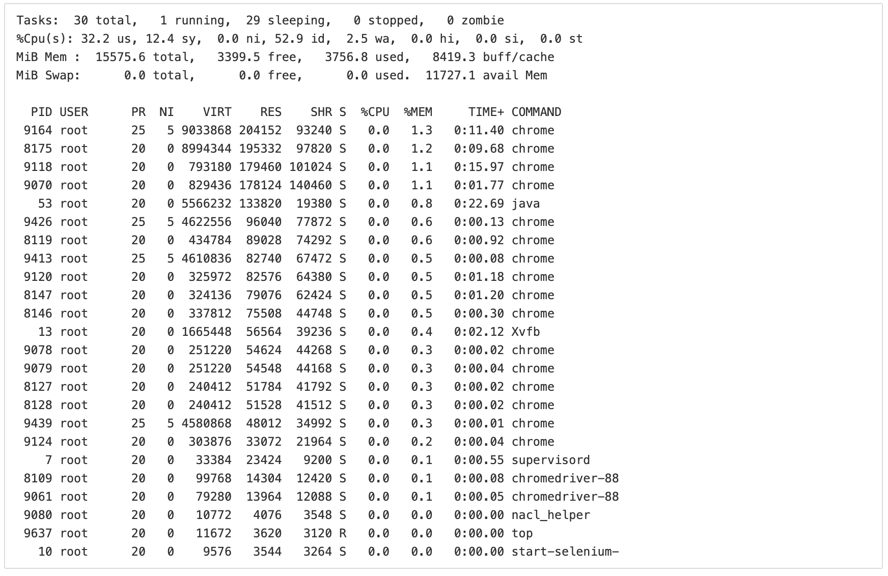Selenium Chrome Leak · Issue #9379 · SeleniumHQ/selenium · GitHub