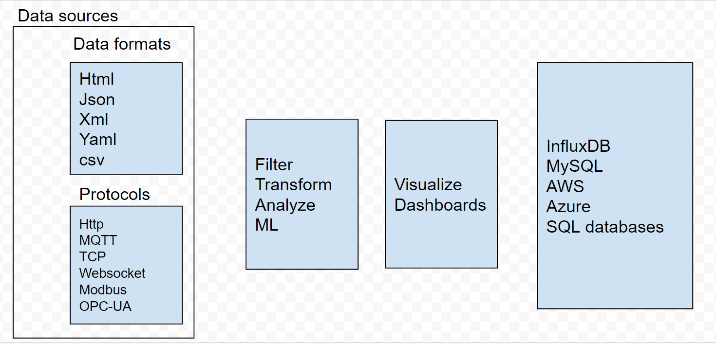 Create a Data Integration solution page · Issue #554 · FlowFuse/website ...