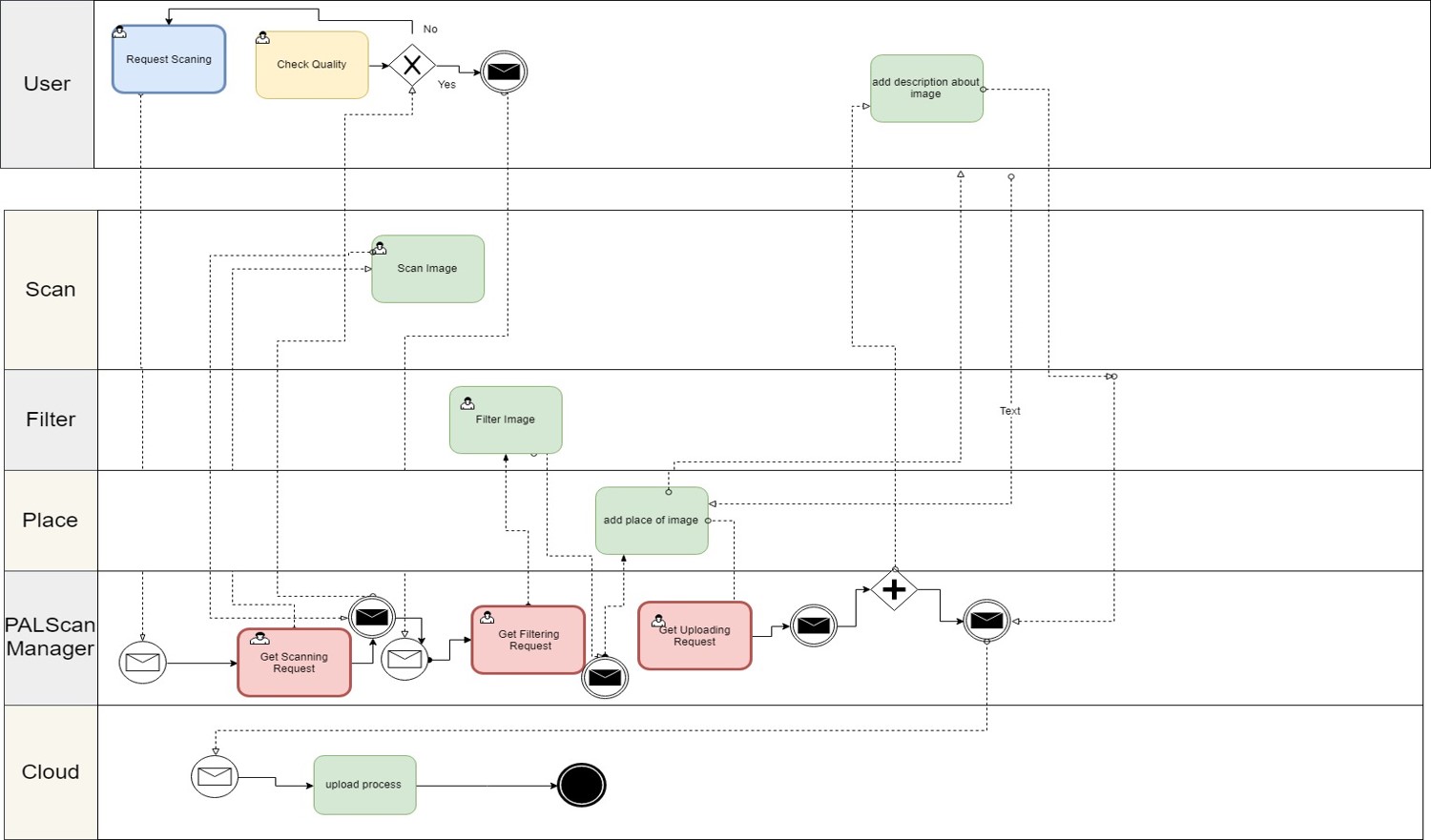 GitHub - COMP4381/Team3: Web Services Course