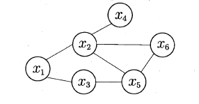 LeetCode/Graph Theory.md at main · ThreeSR/LeetCode · GitHub