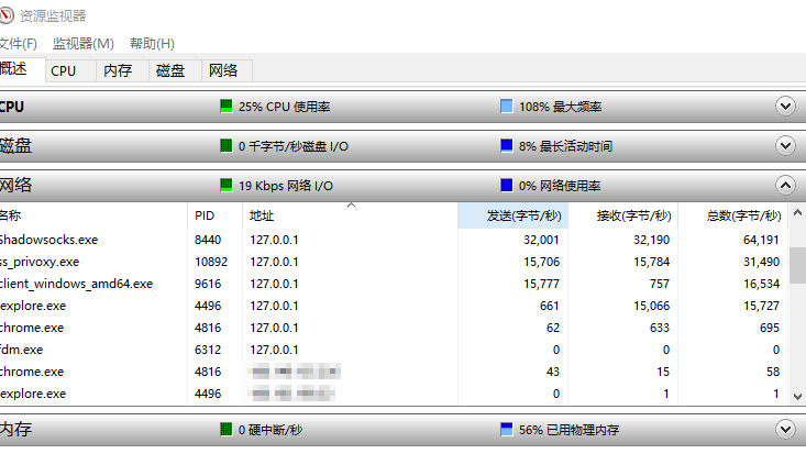 ss客户端全局模式下大量下载上传数据 · Issue #1408 · shadowsocks/shadowsocks-windows · GitHub