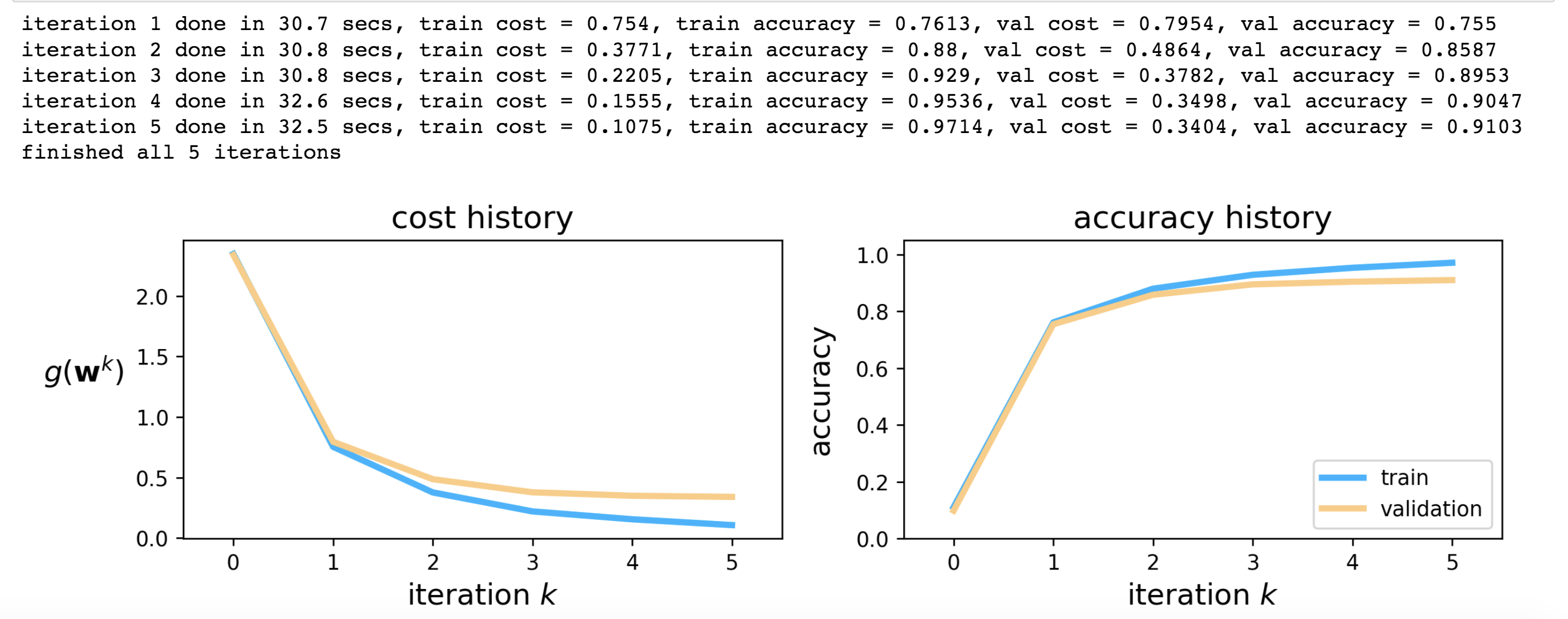 GitHub - BrownTian/DeepLearning_DeepCNN_Lib: This Repo is a demo of an ...