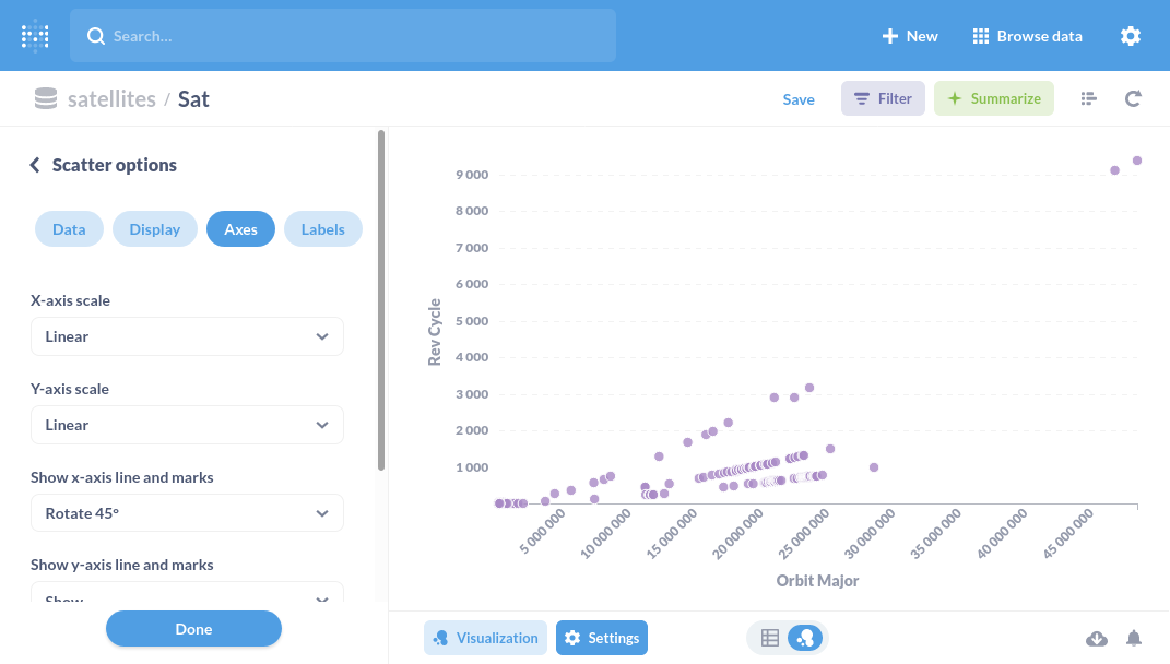 incorrect positioning for log scale of yaxis in scatter plot · Issue
