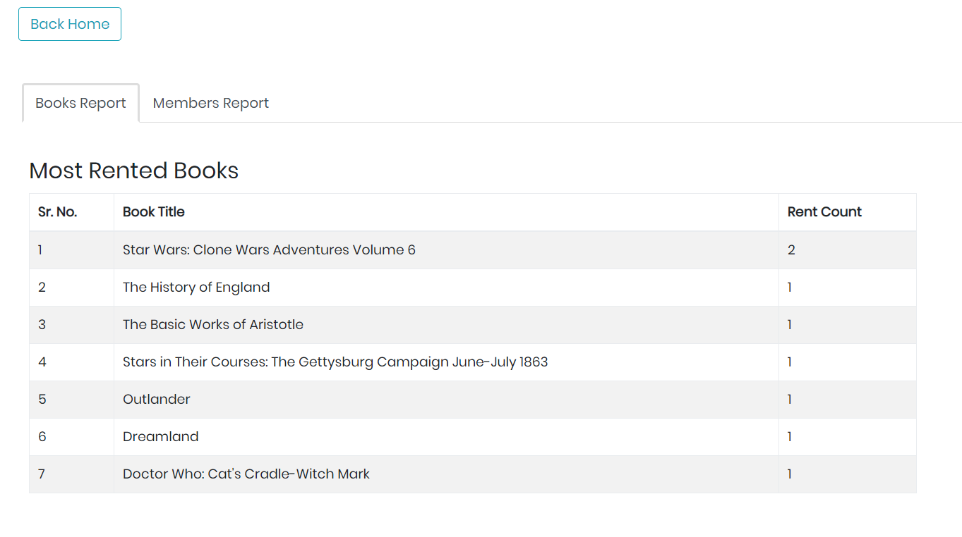 GitHub - nemesis189/FrappeTestProject: A basic library management web ...
