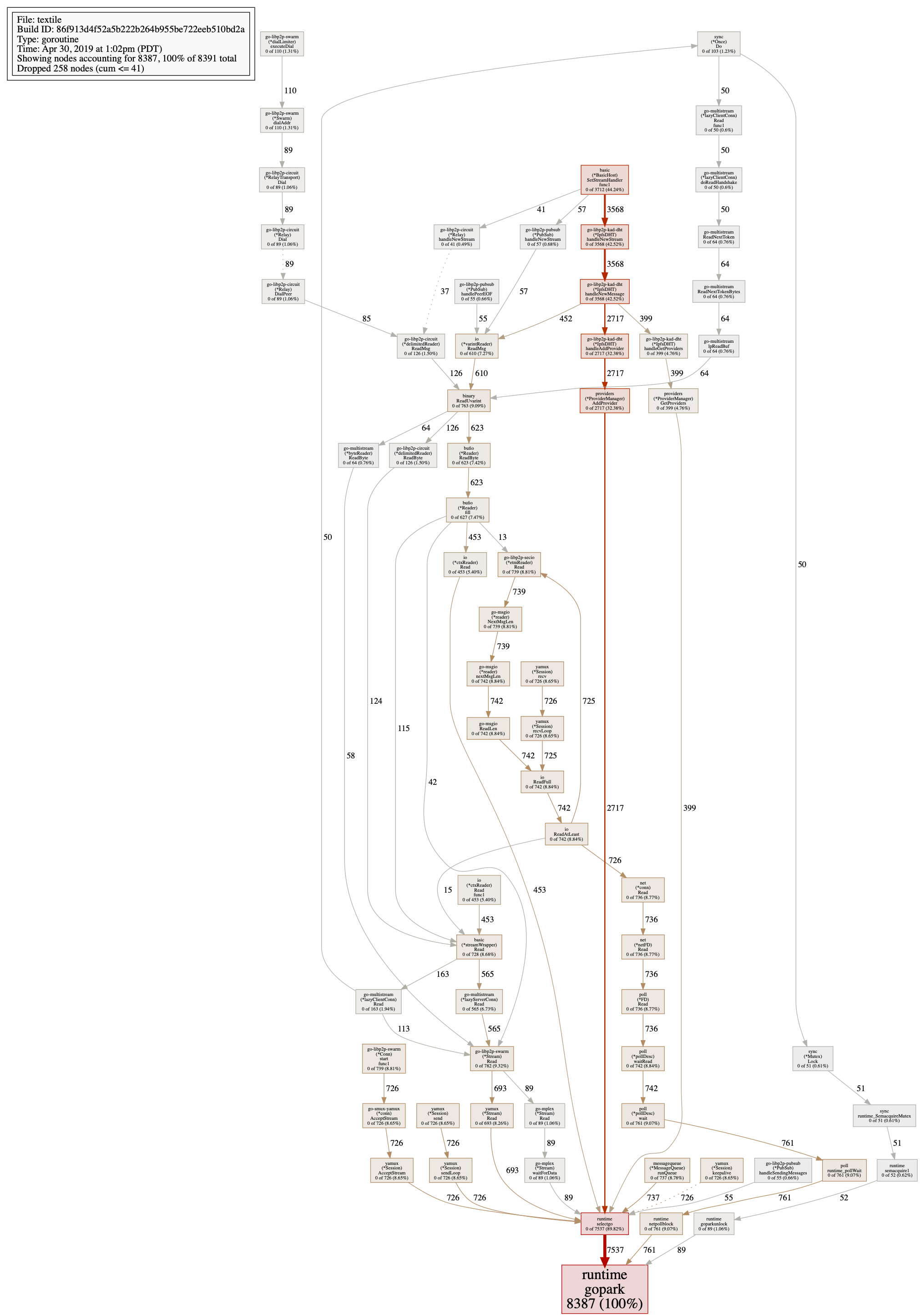 goroutine_during_high_cpu