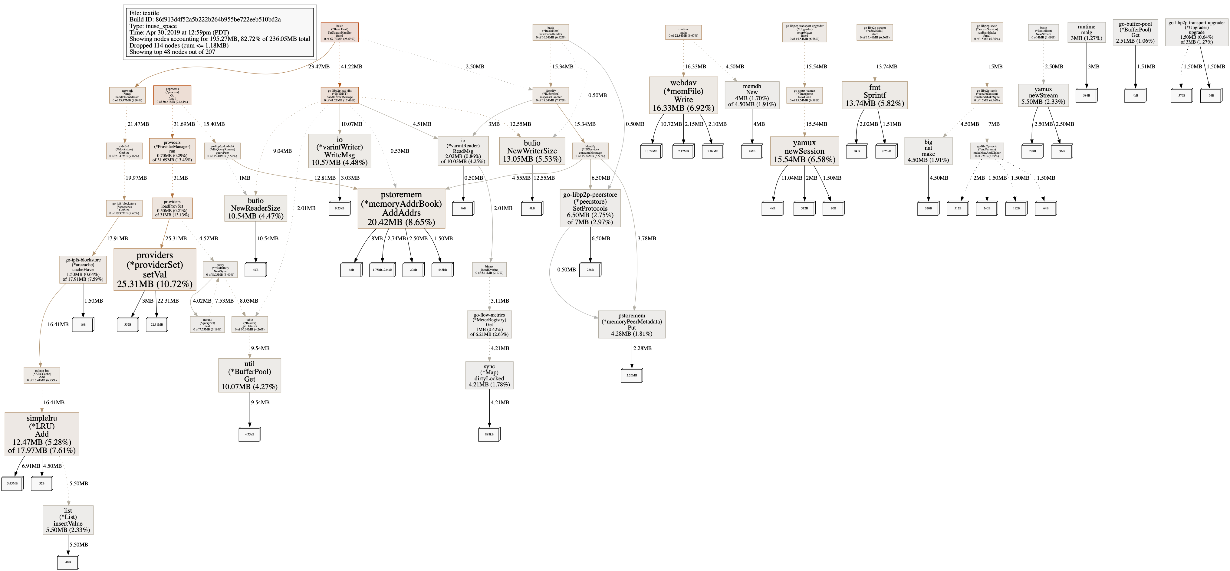heap_during_high_cpu